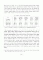 우리나라 벤처기업의 성장단계에 대한 실증조사 11페이지