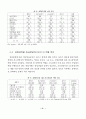 우리나라 벤처기업의 성장단계에 대한 실증조사 15페이지