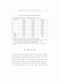 나스닥증권시장이 한국증시의 가격변동성에 미치는 영향 (동조화) 23페이지