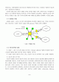 대학 및 연구소와 산업계간 기술이전의 구성모델 8페이지