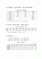 우리나라 무역의 어제와 오늘 10페이지