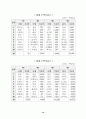 우리나라 무역의 어제와 오늘 12페이지