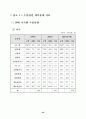 우리나라 무역의 어제와 오늘 40페이지