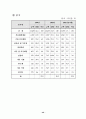 우리나라 무역의 어제와 오늘 42페이지