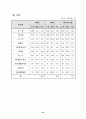 우리나라 무역의 어제와 오늘 47페이지