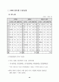 우리나라 무역의 어제와 오늘 50페이지