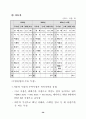 우리나라 무역의 어제와 오늘 52페이지