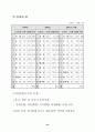 우리나라 무역의 어제와 오늘 56페이지