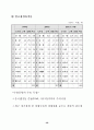 우리나라 무역의 어제와 오늘 58페이지