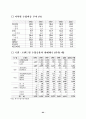 우리나라 무역의 어제와 오늘 65페이지