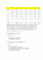 광고매체 모델을 이용한 인터넷 광고의 도달과 빈도율 추정 (인터넷광고) 5페이지