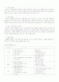 마케팅의 의의, 촉진요소, 마케팅 윤리와 미래 9페이지