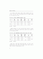 교직 경쟁력의 의미와 방향 ( 교사 교육정책 ) 8페이지