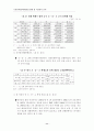 조기유학(유학이민)의 현황 및 국민의식 분석 ( 조기교육 ) 9페이지