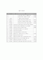 인터넷 중독과 문제점 및 해결방안 17페이지