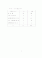 청소년자원봉사활동의 현황과 개선방안 연구 40페이지