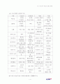 미국 소프트웨어산업 성공요인 연구 36페이지