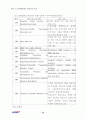 미국 소프트웨어산업 성공요인 연구 67페이지