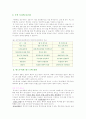 [금융]  펀드 투자란, 뮤추얼펀드, 증권투자 2페이지