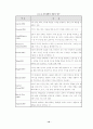 대학 구성원의 지식공유 17페이지