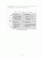 대학 구성원의 지식공유 23페이지