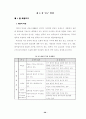 대학 구성원의 지식공유 35페이지