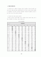 대학 구성원의 지식공유 41페이지