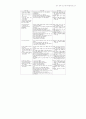 효과적인 읽기 교수·학습을 위한 교재 구성 방안 49페이지