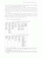 효과적인 읽기 교수·학습을 위한 교재 구성 방안 81페이지