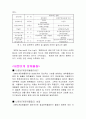 환경호르몬 12페이지