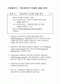 전자상거래 전략 수립을 위한 기본원칙 17페이지