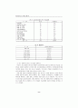 한국 수출기업의 인터넷 활용실태 8페이지