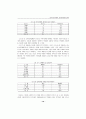 한국 수출기업의 인터넷 활용실태 15페이지