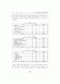 한국 수출기업의 인터넷 활용실태 17페이지