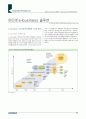 인터넷관련업종 분석 보고서-현대증권 49페이지