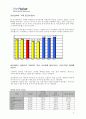 한국인터넷사용현황데이터-넷밸류 5페이지