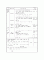 구성주의에 입각한 수업안 작성(국어과 수업안) 13페이지