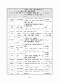 과학교육과 구성주의적 수업모형의 적용-발생 학습 모형을 중심으로- 12페이지