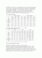 원주지역 청소년의 약물남용 실태 조사 연구 (청소년비행) 7페이지