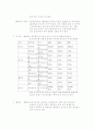  공기업론 경영공시 -한국도로공사- 25페이지