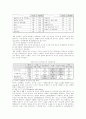 감성적인 인터넷쇼핑몰 디자인에 대한 연구( 감성공학 홈페이지) 30페이지