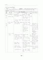 제 7 차 음악과 교육과정에서의 음악수업의 방향『인천교육대학?/A> 23페이지