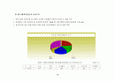 한국 벤처캐피탈의 중국 벤처산업 진출전략 보고서(여신전문금융업) 13페이지