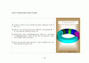 한국 벤처캐피탈의 중국 벤처산업 진출전략 보고서(여신전문금융업) 16페이지