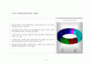 한국 벤처캐피탈의 중국 벤처산업 진출전략 보고서(여신전문금융업) 17페이지