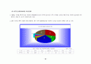 한국 벤처캐피탈의 중국 벤처산업 진출전략 보고서(여신전문금융업) 20페이지