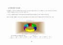 한국 벤처캐피탈의 중국 벤처산업 진출전략 보고서(여신전문금융업) 24페이지