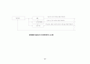 한국 벤처캐피탈의 중국 벤처산업 진출전략 보고서(여신전문금융업) 37페이지