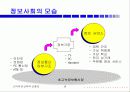 정보기술동향 6페이지