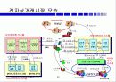 정보기술동향 25페이지